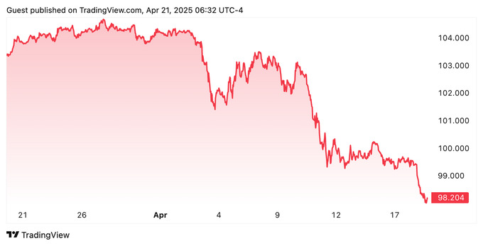 доллар, дональд трамп, евро, золото