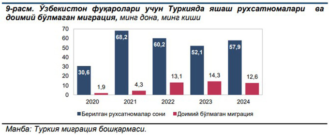 buyuk britaniya, janubiy koreya, markaziy bank, migratsiya, turkiya, xorijda ish, yevropa ittifoqi
