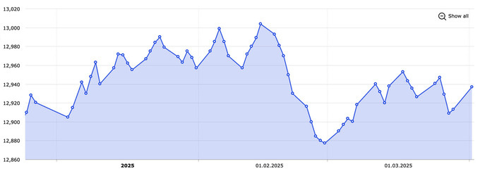 aprel, dollar kursi, markaziy bank
