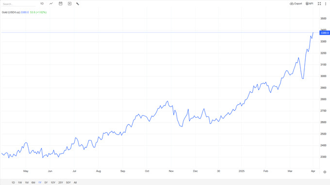 markaziy bank, oltin, oltin quymalar