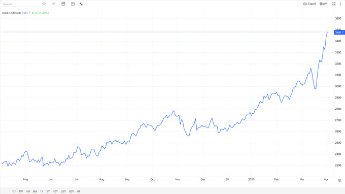 markaziy bank, oltin quymalar