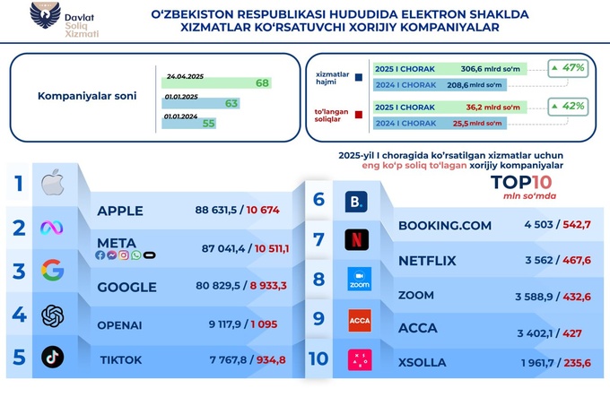google, meta, налоговый комитет