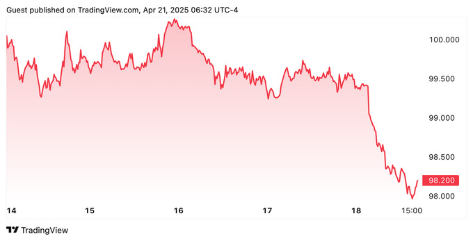 доллар, дональд трамп, евро, золото
