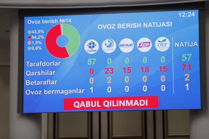 законопроект, олий мажлис, работа, трудовой кодекс