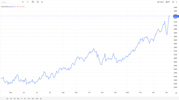 markaziy bank, narx, oltin quymalar