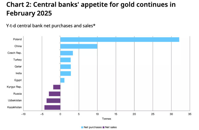 markaziy bank, oltin, oltin-valyuta zaxiralari