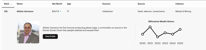 eng boy odamlar, forbes