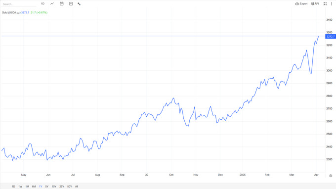 markaziy banklar, oltin, oltin quymalar