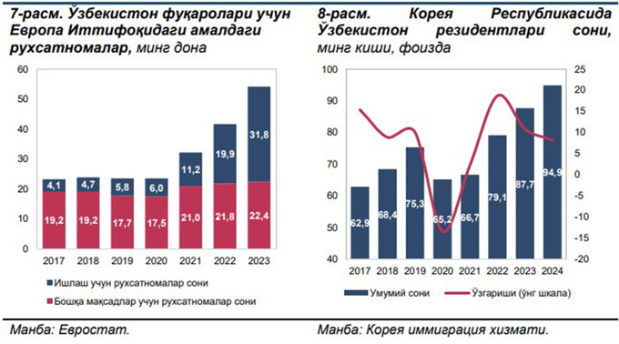buyuk britaniya, janubiy koreya, markaziy bank, migratsiya, turkiya, xorijda ish, yevropa ittifoqi