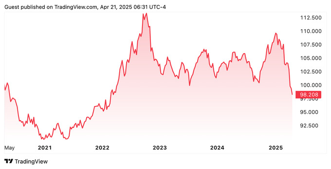 доллар, дональд трамп, евро, золото