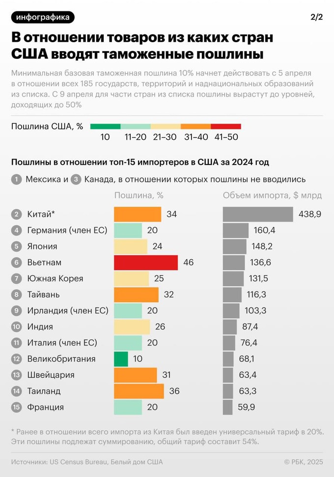 дональд трамп, пошлины, сша