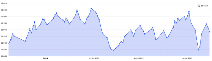 доллар, курс валют, центральный банк