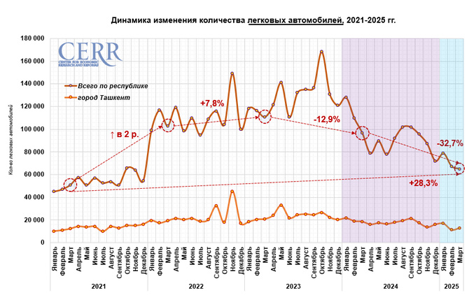 автомобили, цэир, иномарки, электромобили