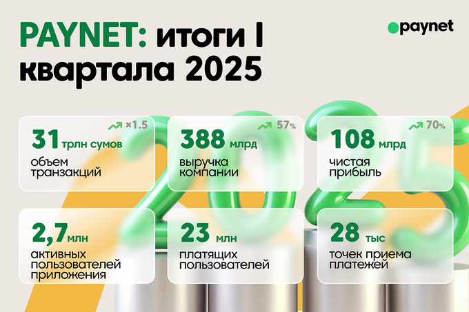Paynet отчитался за первый квартал 2025 года