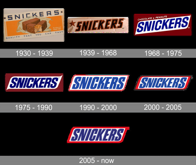 biznes tarixi, forrest, franklin mars, snickers