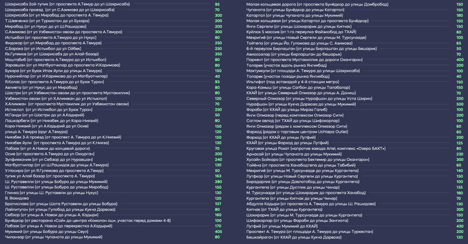 платные парковки, хокимият ташкента