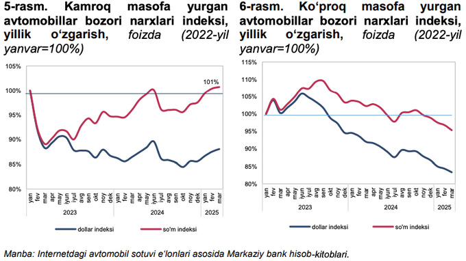 автомобили, центральный банк