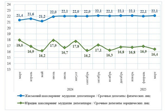 вклады, статистика цб