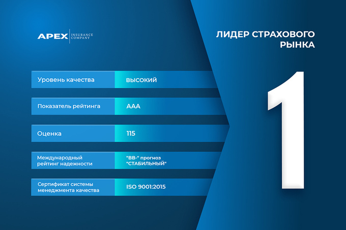 Компания APEX INSURANCE возглавила рейтинг страховых компаний Узбекистана, получив оценку AAA
