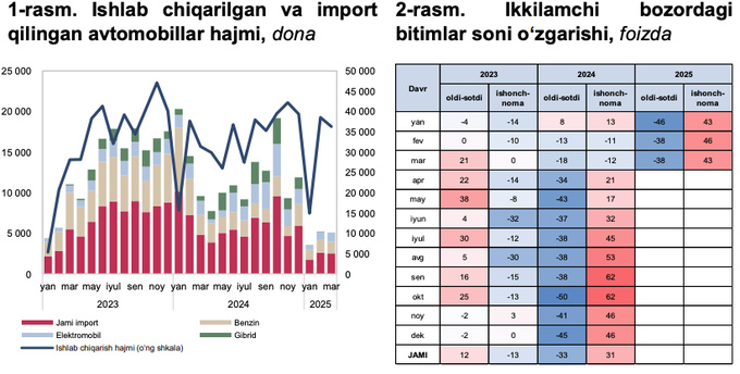 автопром, центральный банк, электромобили