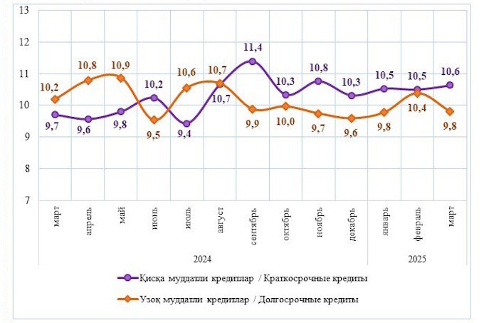 кредитование, статистика цб