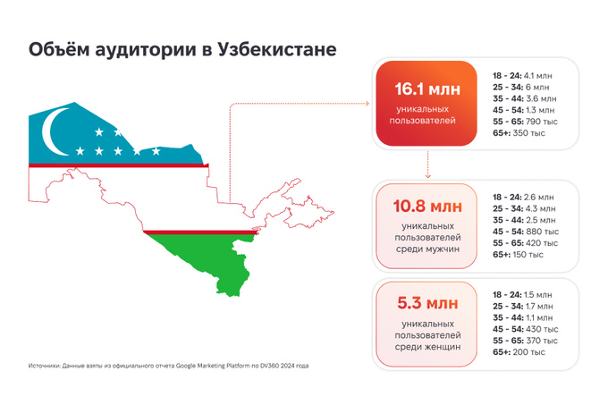 admixer advertising, dv360, реклама