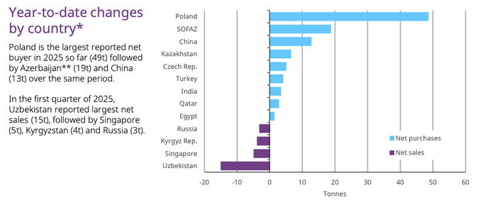 золото, золотовалютные резервы, центральный банк