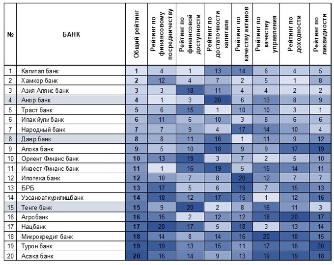 банки, рейтинг, цэир