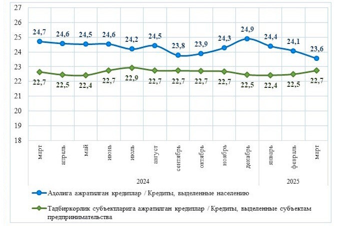 кредитование, статистика цб