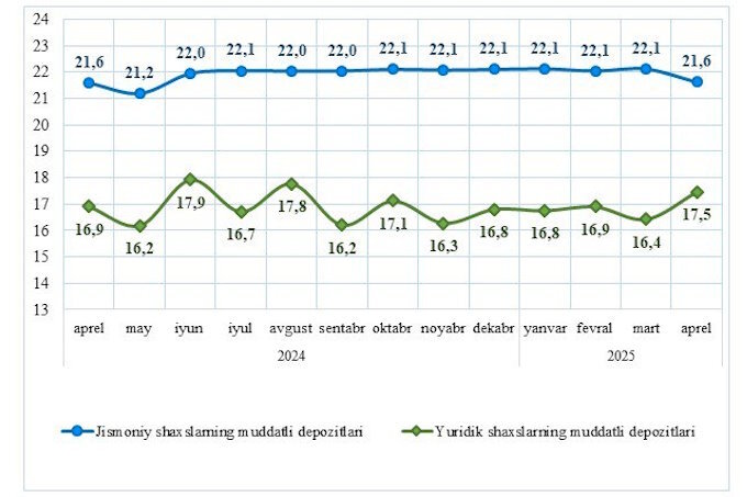банки, вклады, статистика цб