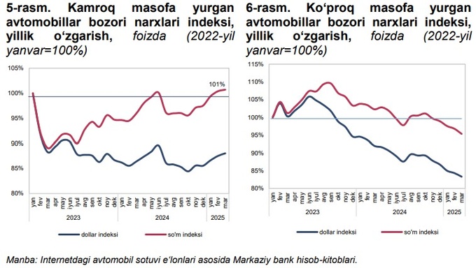 avtomobillar, elektromobillar, markaziy bank