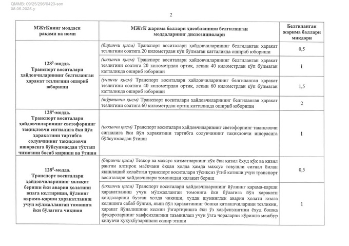 haydovchilik, jarima ballari, qonunchilik, yo‘l harakati qoidabuzarliklari