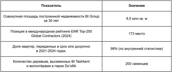 bi botanika saroyi, bi group, реклама