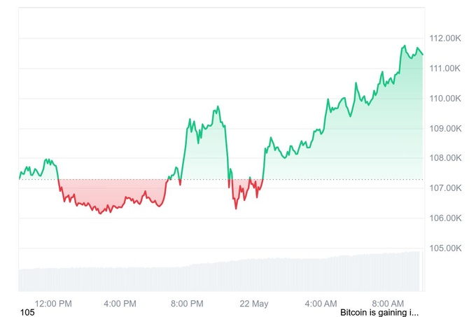 bitkoin narxi, rekord