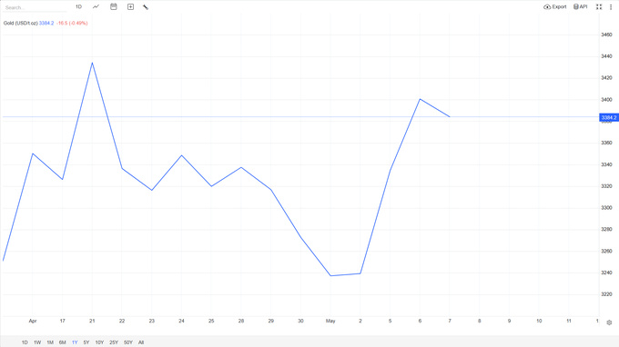 markaziy bank, oltin quymalar