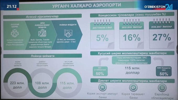 inchon xalqaro aeroporti, janubiy koreya, urganch, urganch aeroporti