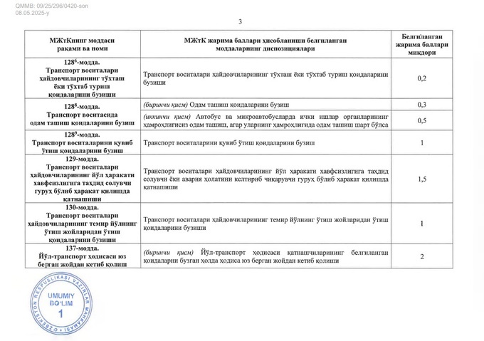 мвд, сбдд, штрафы пдд