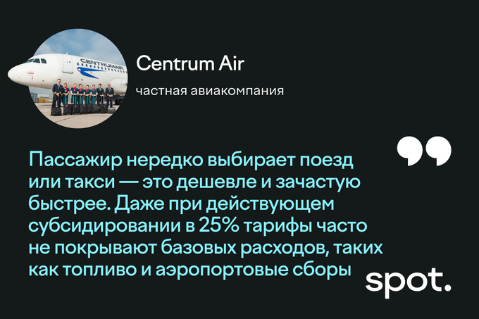 fly khiva, авиаперелеты, субсидии, туризм