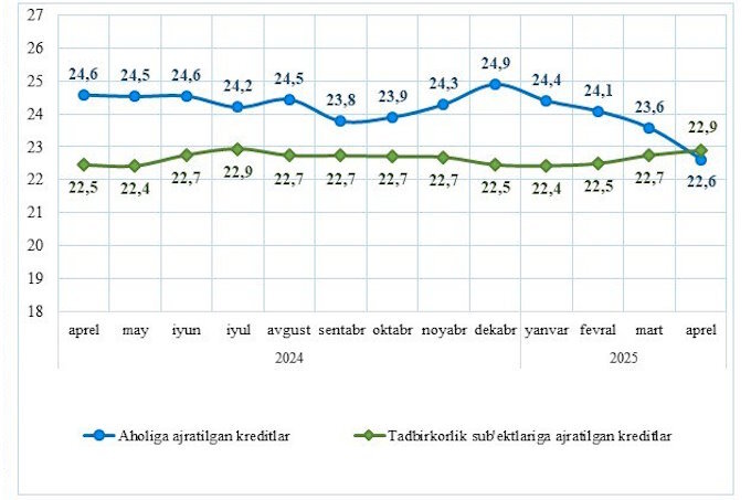 кредитование, статистика цб