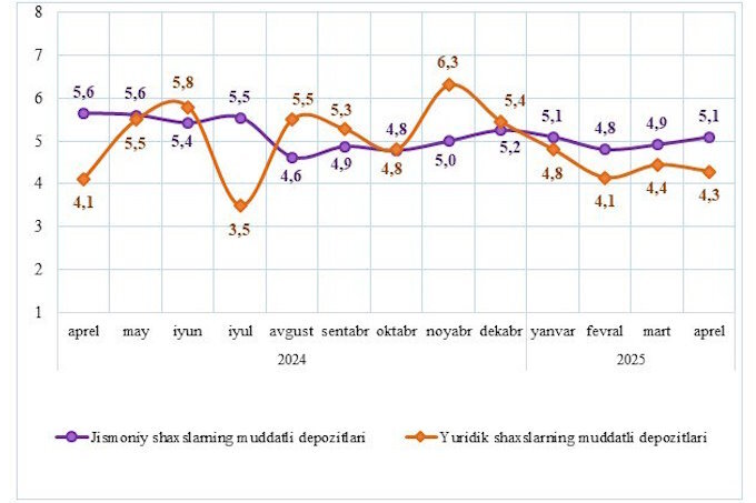 банки, вклады, статистика цб