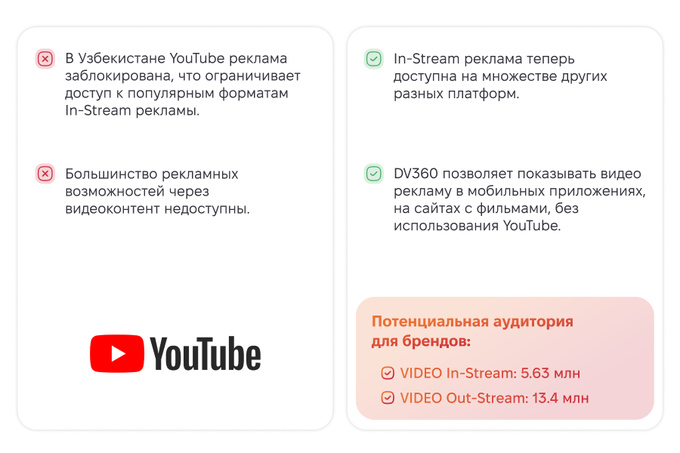 admixer advertising, dv360, реклама