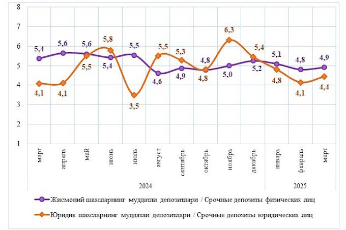 вклады, статистика цб