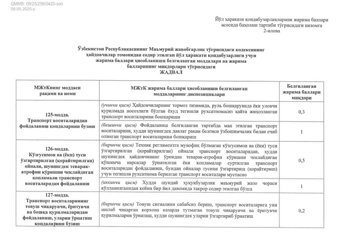 haydovchilik, jarima ballari, qonunchilik, yo‘l harakati qoidabuzarliklari