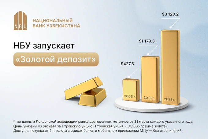 Национальный банк Узбекистана запускает «Золотой депозит»