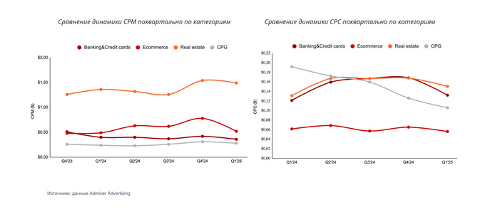admixer advertising, реклама