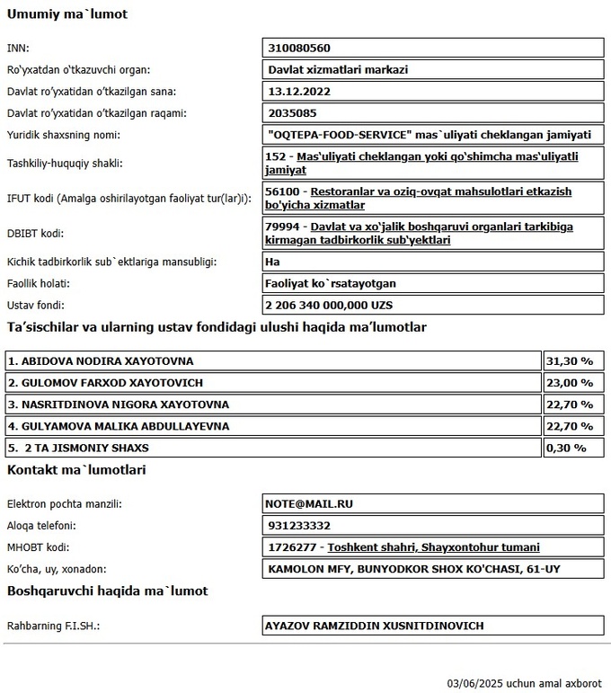 oqtepa lavash, комитет по конкуренции, общепит