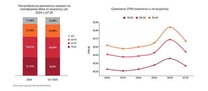 admixer advertising, реклама