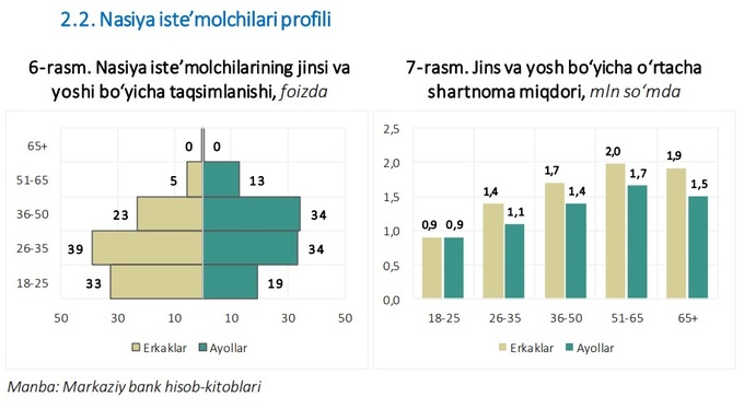 рассрочка, центральный банк