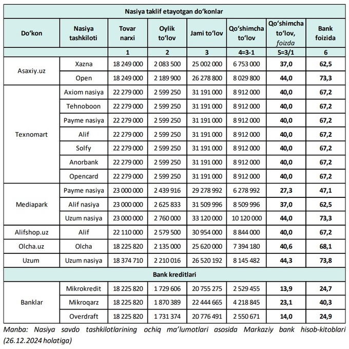 iphone 16, рассрочка, центральный банк