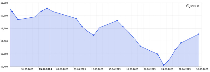 доллар, курс валют, центральный банк